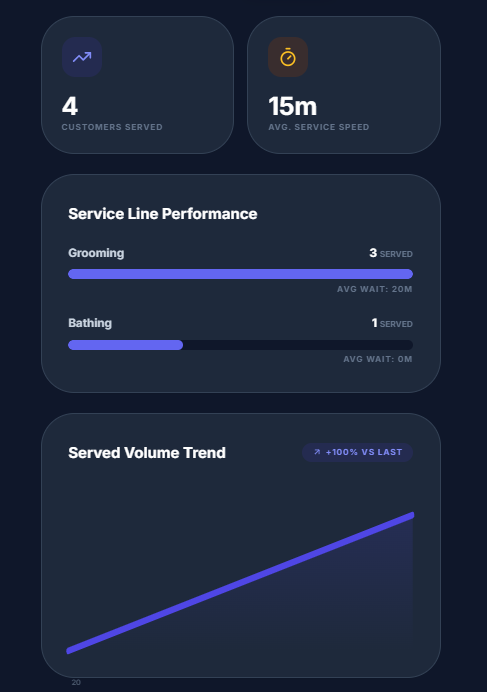 Vendor Dashboard View