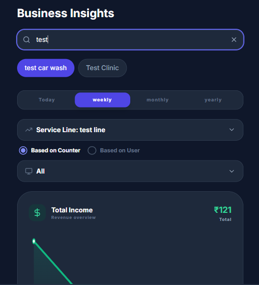 Vendor Dashboard View